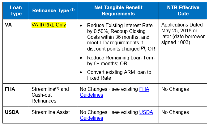 government-seasoning-and-net-tangible-benefit-requirements-carrington